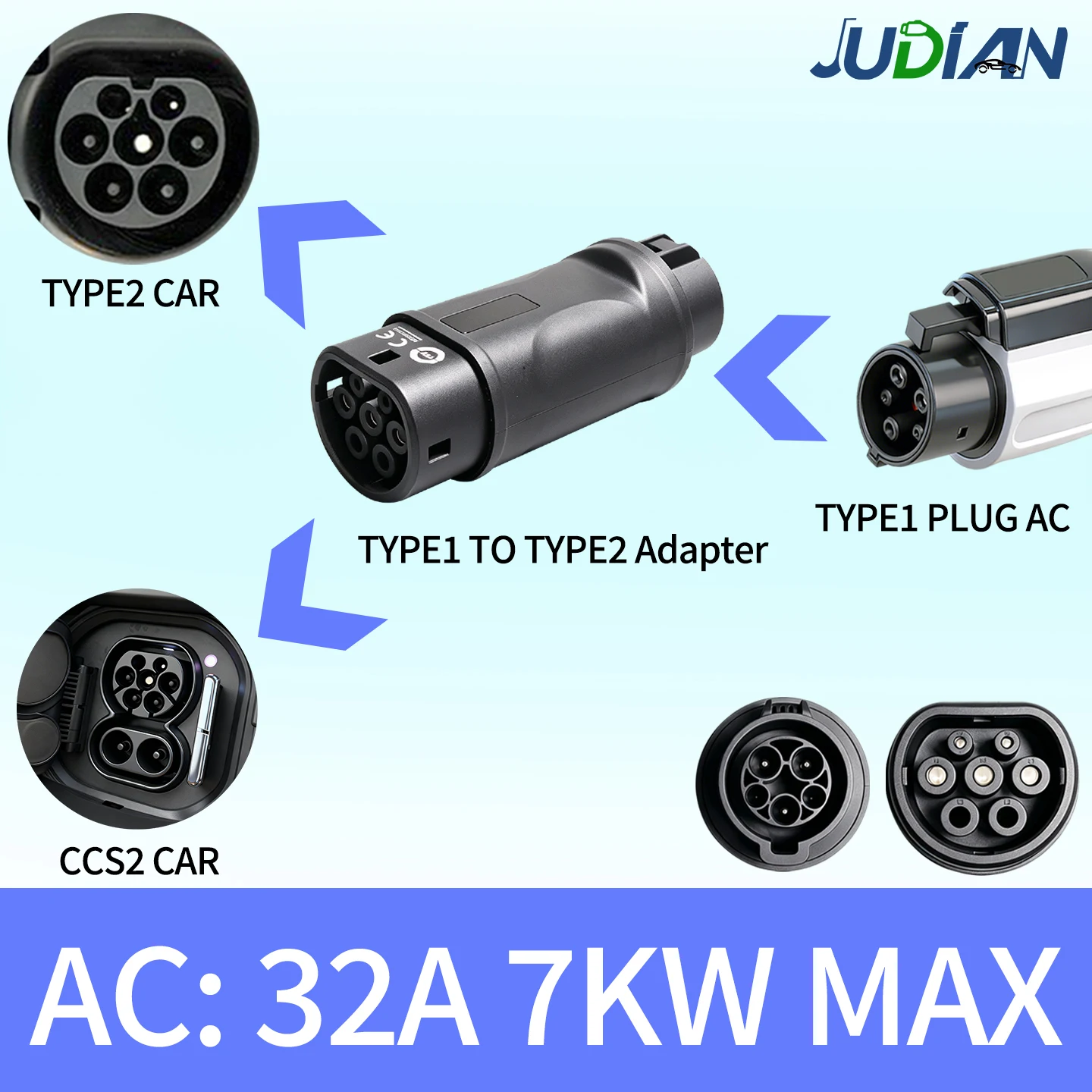 Адаптер для зарядки электромоб – обзор и цена Ev Charger Adapter Type 2 To Type 1