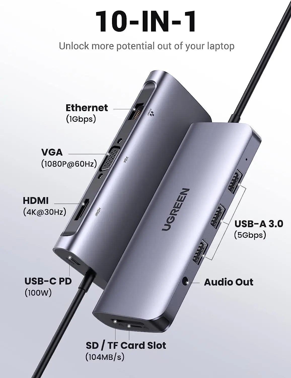 محور UGREEN USB C، محطة إرساء USB-C 10 في 1، 4K-HDMI وVGA DualMonitor، إيثرنت 1 جيجابت في الثانية، 100 وات PD، 3 منافذ 3.0، مقبس صوت 3.5 مم
