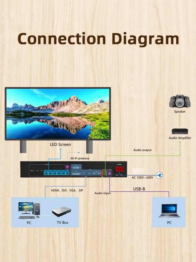 LEDディスプレイ画面ビデオプロセッサ,同期システムコントローラー,フルカラー,USB再生,2 in 1, HD-VP620