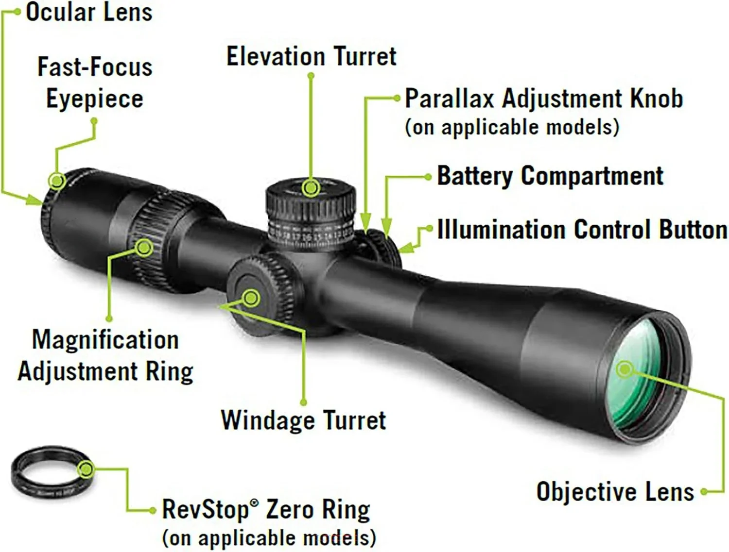 Optics Viper HD First Focal Plane Scopes