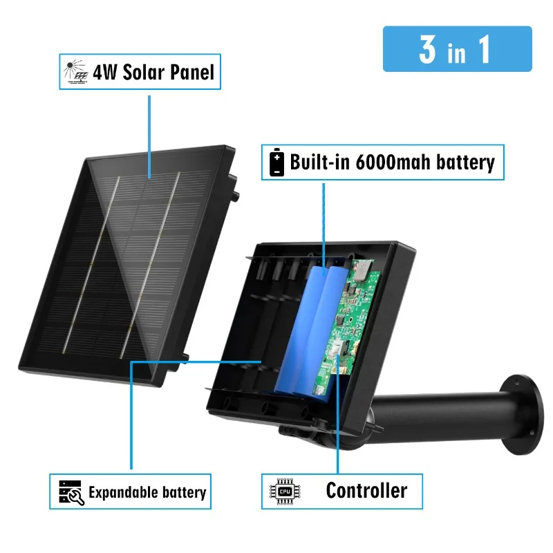 新しい高品質ミニソーラーパネル防水屋外用、4Gルーター、RF433アラーム、Wi-Fiカメラ用