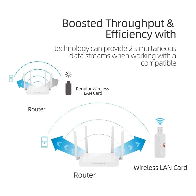 AClingUSB-Adaptateur Wifi sans pilote pour ordinateur, récepteur pour PC de bureau, Windows 11, 10, 8.1, 8, 7, XP,Vista