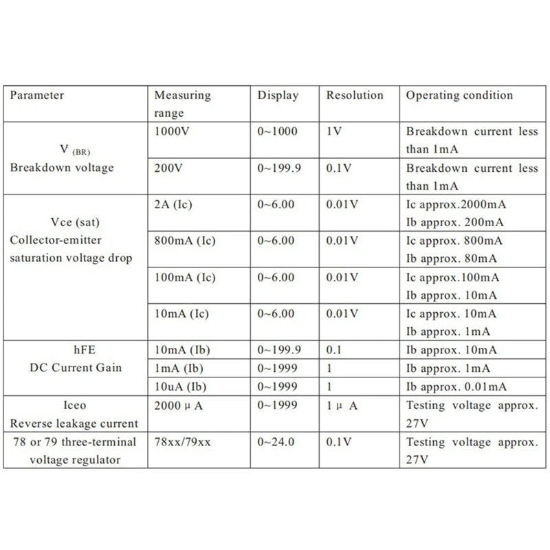 DUOYI 1 Piece DY294 Digital Transistor Field Effect Tube Tester Multifunction Semiconductor Tester