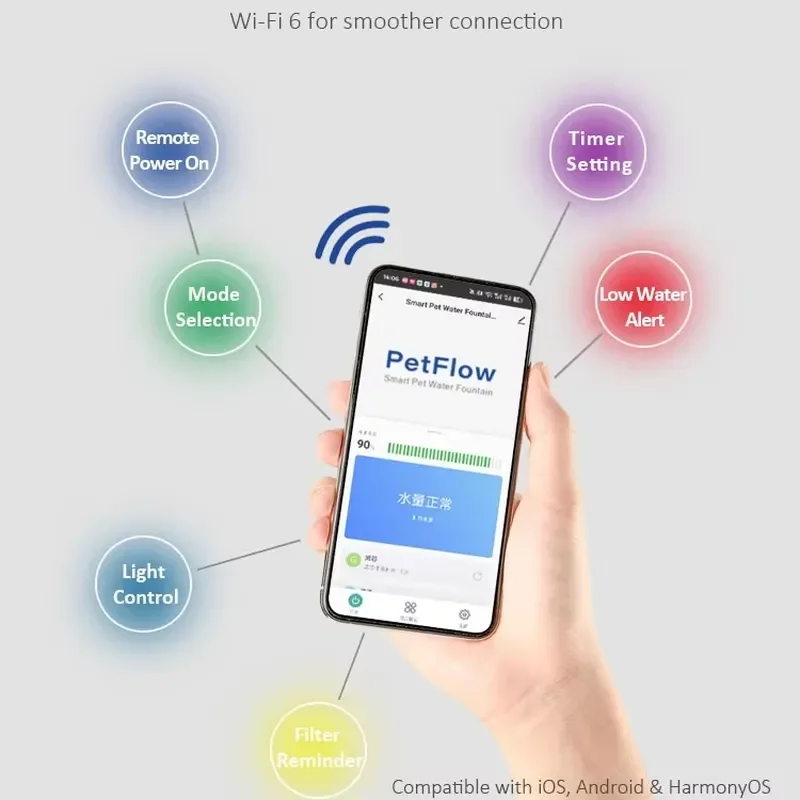 New Smart App Control Wifi 75oz/2.2L Pet Fountain Automatic Cat Water Fountain Dog Water Dispenser view 5