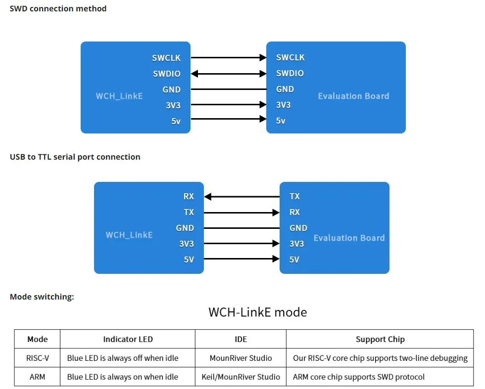 WCH LinkE Online Download Debugger Support WCH RISC-V Architecture MCU/SWD Interface ARM Chip 1 Serial Port to USB Channel