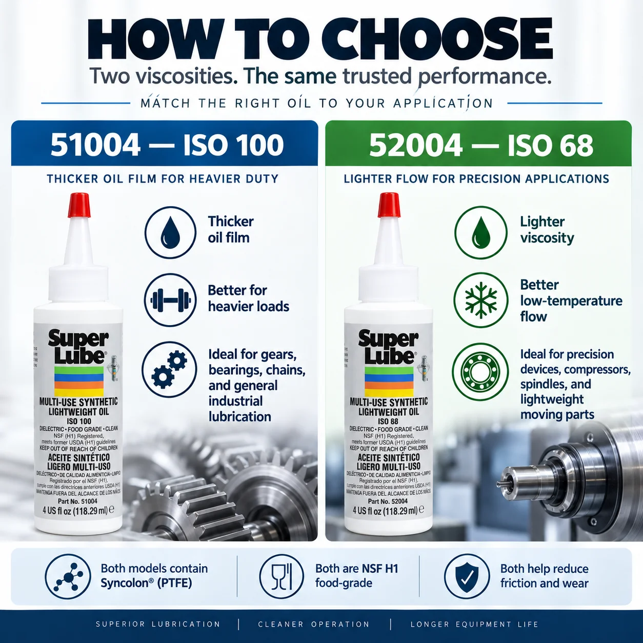 Original Super Lube 52004 51004 Synthetisches Öl Lebensmittelqualität NSF H1 Schmiermittel für 3D-Drucker Lager Ketten Getriebe Maschinen – Detail 3
