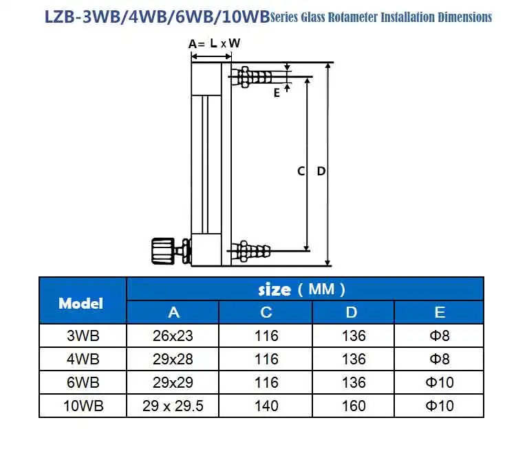 LZB -4/6/10WBF, glass rotameter for gas/air/O3 stainless steel SS304 anticorrosive flow meter with control valve,