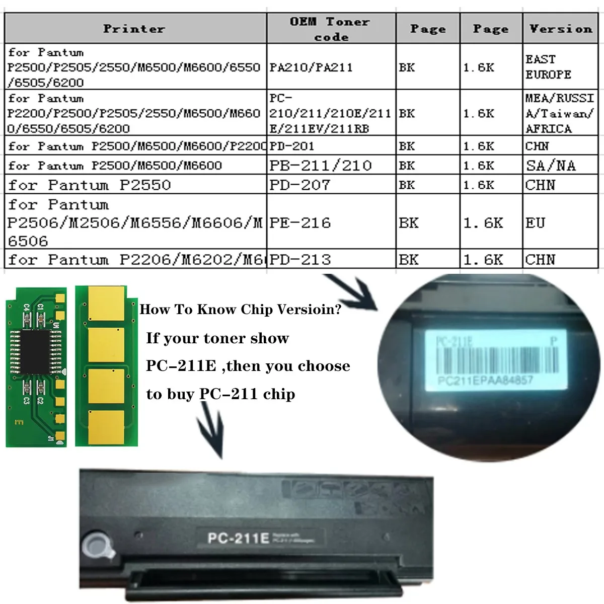 1PCS PE-216 PC-216 Toner Infinite Toner Chip For Pantum M6506 P2506w M6506w M6506nw M6556n M6556nw M6606n M6606nw PE216 PC216