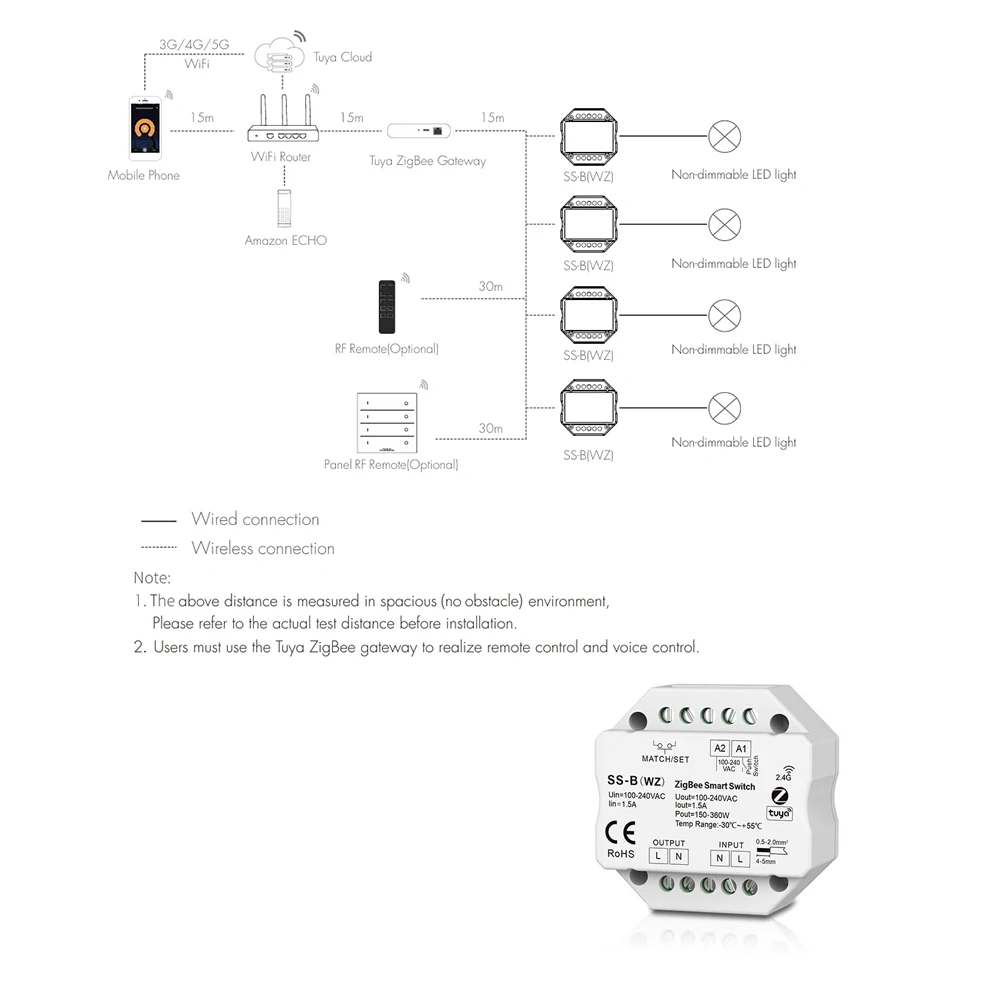 Skydance SS-B(WZ) AC110-220V Smart ZigBee Tuya APP+RF+Push Switch Wireless Remote Control Triac Dim for Non-Dimmable LED light