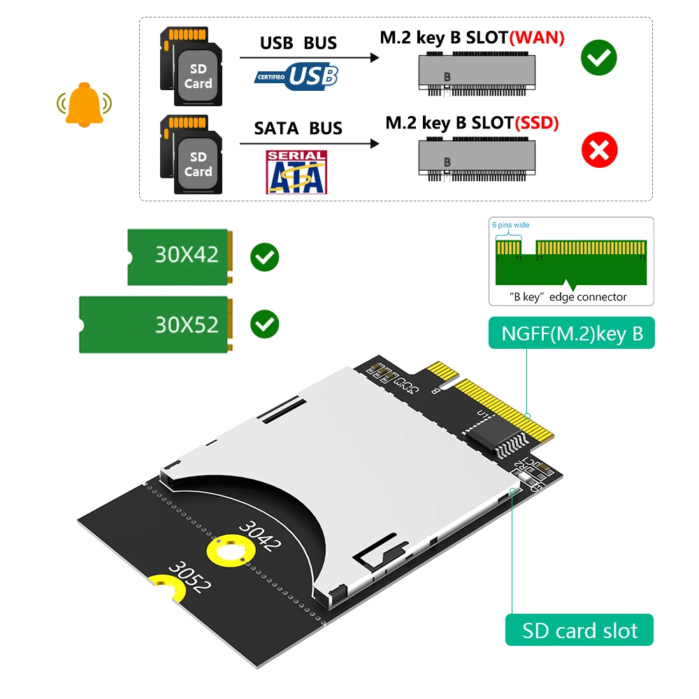 SD Card to NGFF Key B Adapter Supports M.2 Key B In Format 3042/3052 No Drivers Needed New Version Supports Win XP/ Vista 32/64