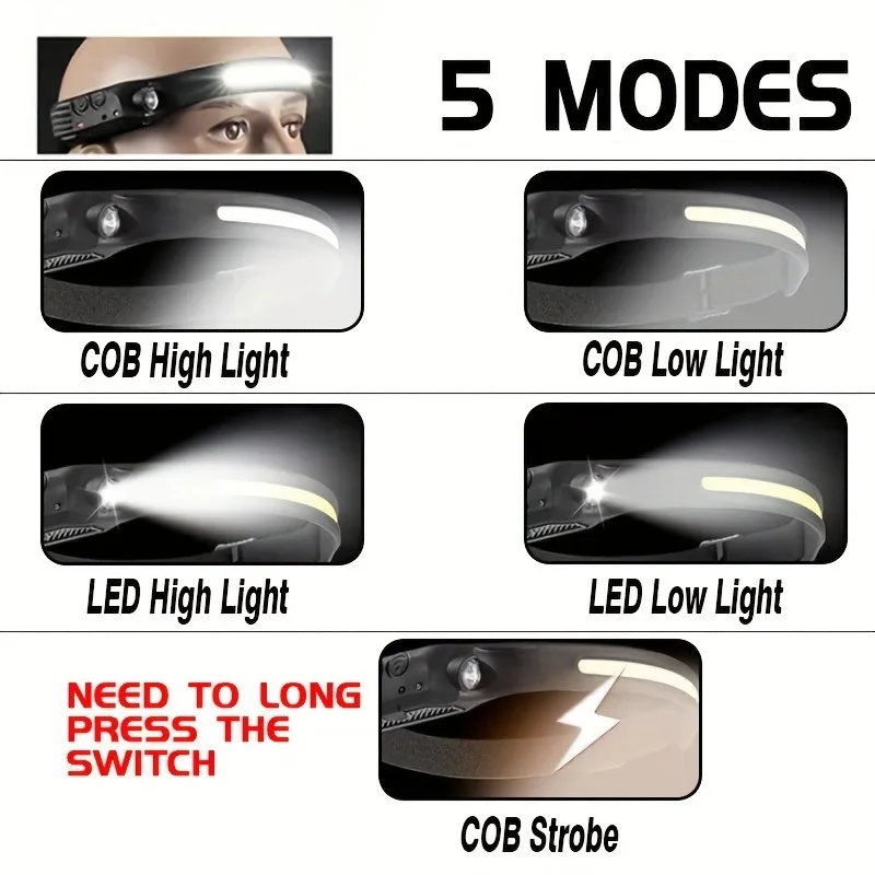 ไฟฉายคาดศีรษะแบบ COB LED พร้อมเซ็นเซอร์ ไฟฉายหน้าแบบเหน็บศีรษะ แบตเตอรี่ในตัว ชาร์จ USB ได้ เหมาะสำหรับตั้งแคมป์ ตกปลา กิจกรรมกลางแจ้ง