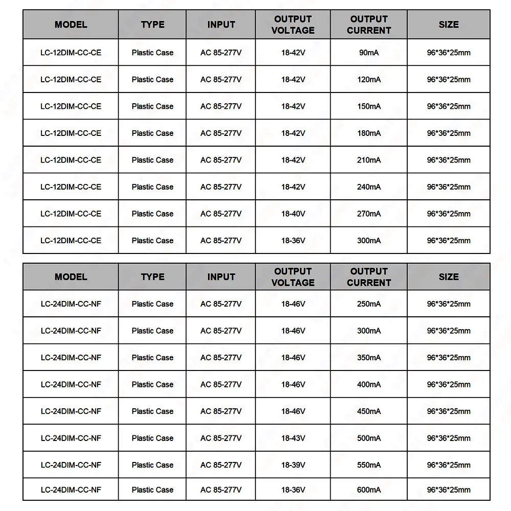 Dimmable 0-10V LED Driver 90mA 120mA 150mA 180mA 210mA 240mA 270mA 300mA For 2W 3W 5W 6W 7W 9W 10W 12W Lighting Transformers