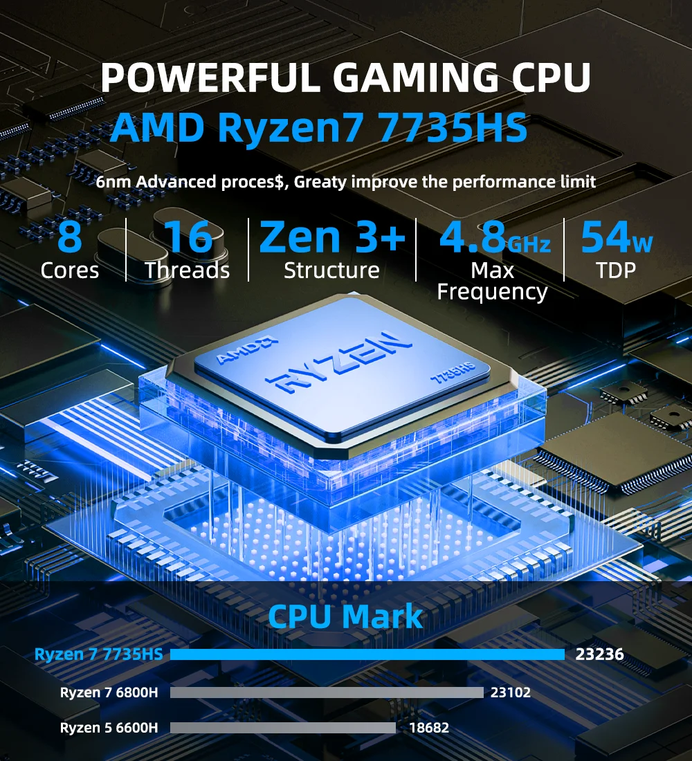 TexHoo Gaming Mini PC AMD Ryzen7 8745HS 7840HS 7735HS Radeon 780M WIFI6 BT5.2 DDR5 2x2.5G LAN R5-6600H Desktop Computer Barebone