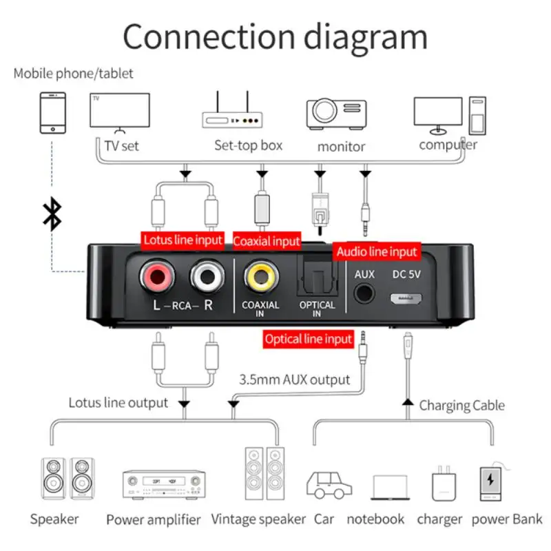 Remote Control FOR UBL SOUNDBAR SB400 SB450 SB20 SB350 SB250 SB150 STV202CN