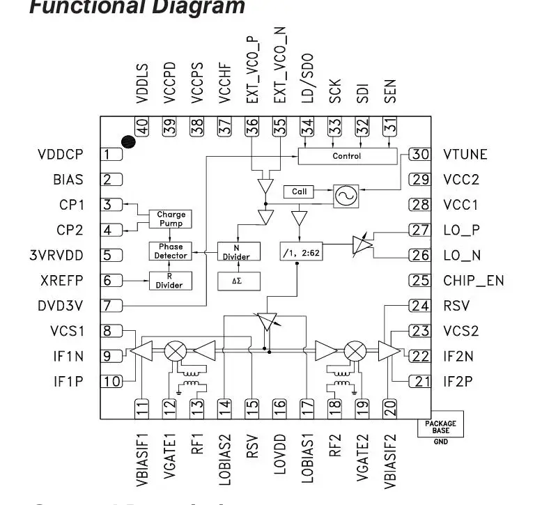 HMC1190ALP6NE BROADBAND HIGH IP3 DUAL CHANNEL DOWNCONVERTER w/ Fractional-N PLL & VCO, 0.7 - 3.8 GHz