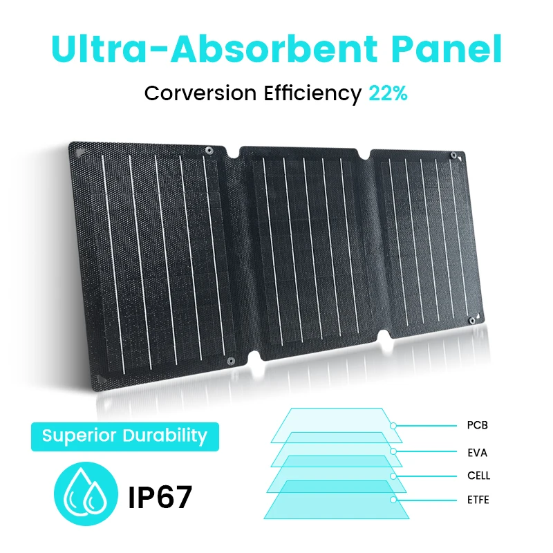 ETFE 21W 36W 54W Solar Panel 22% high efficiency photoelectric conversion efficiency Portable Soalr Charge for Camping Hiking