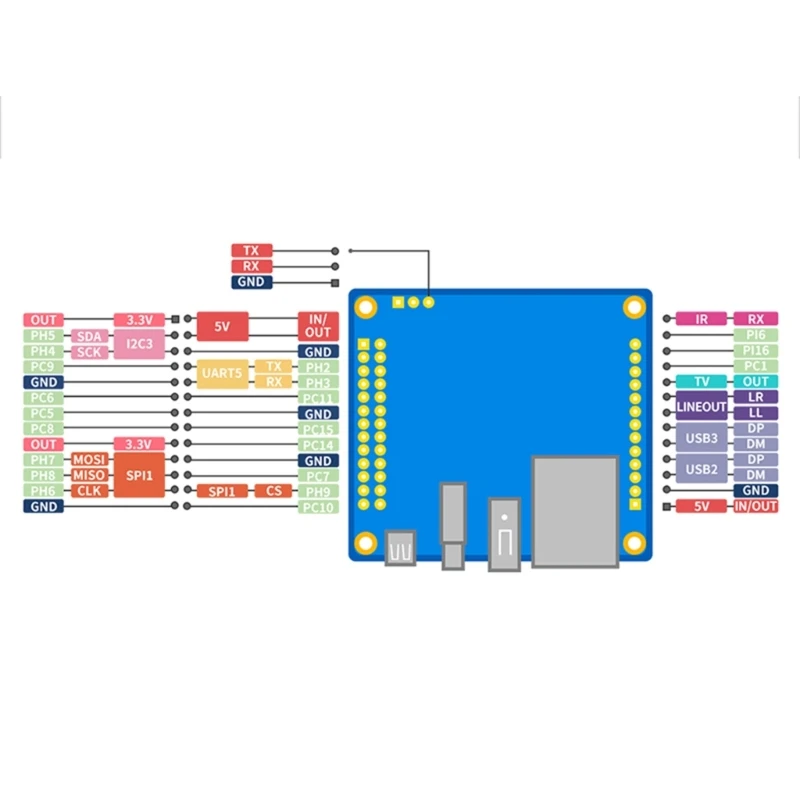 Imagem -02 - Orange pi Zero3 H618 64 Bits Usb 2.0 Wifi5+bt 5.0 Computador de Placa Única de Código Aberto 896c