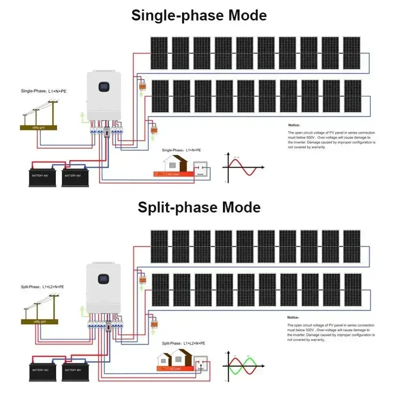 48V 5kw 8kw 10kw 12kw off-grid hybrid solar inverter split-phase 120v 240v