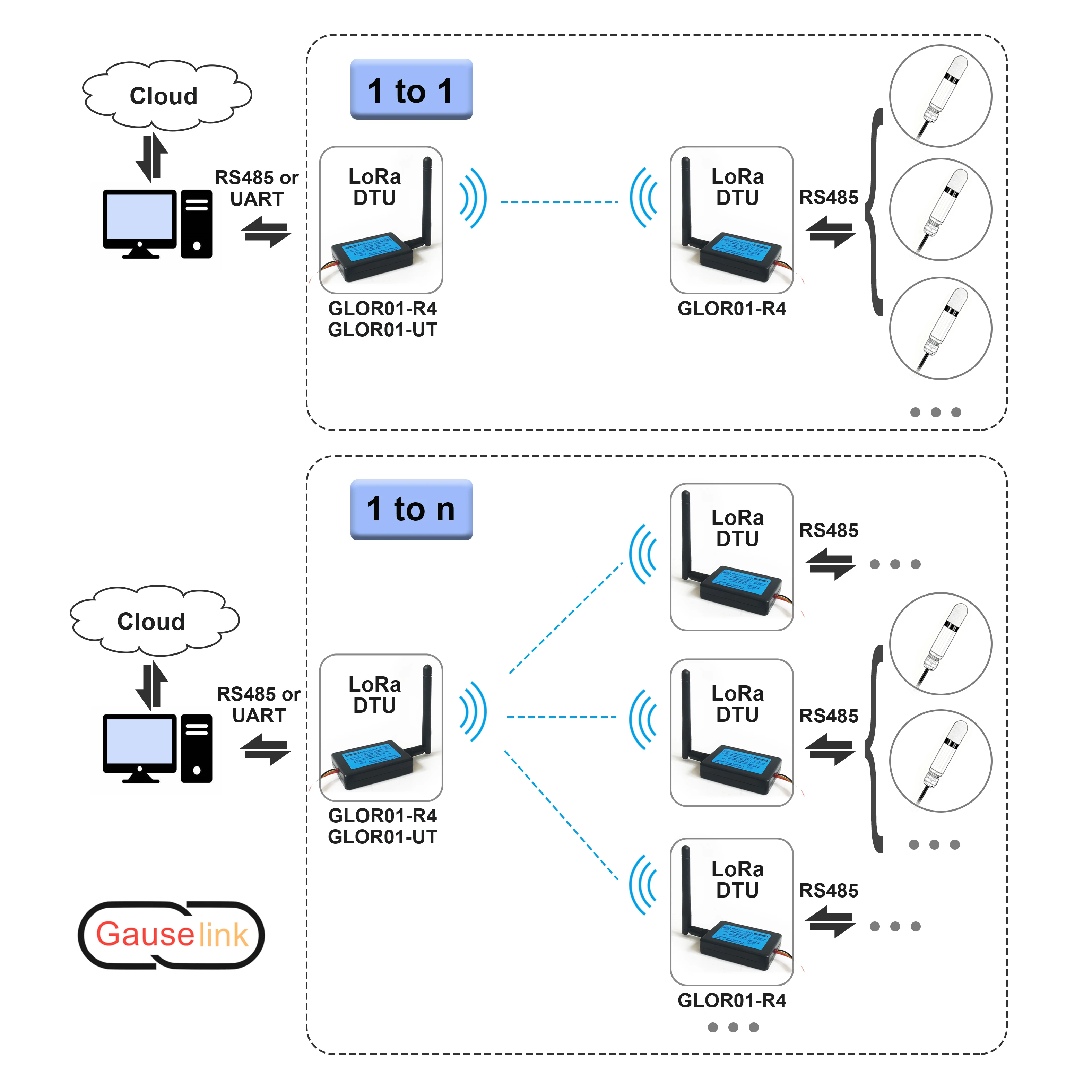 LoRa طويلة المدى RF عن بعد نقل البيانات اللاسلكية جهاز ريسيفر استقبال وإرسال محطة بوابة DTU ل RS485 TTL UART IoT 434MHz 3 كجم