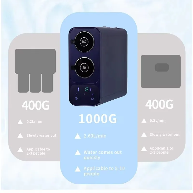 Latest OEM/ODM 1000G Large Flow Domestic RO Water Purifier for Home with 8 Years Long Life Time RO Filter