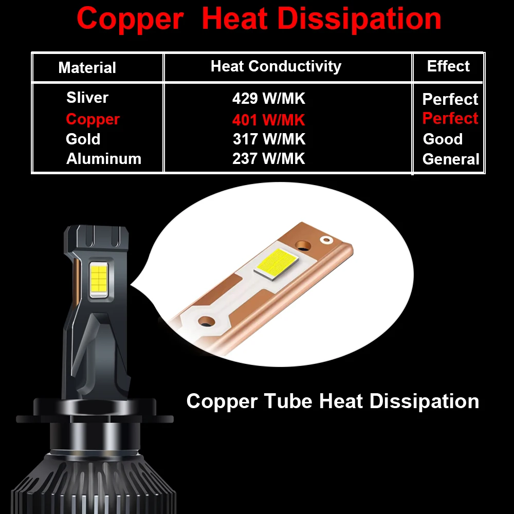 YHKOMS H4 Canbus H7 LED H1 H8 H9 H11 9005 9006 HB3 HB4 9012 Car LED Headlight Bulb 300W 30000LM Auto Light Lamp 6000K 12V