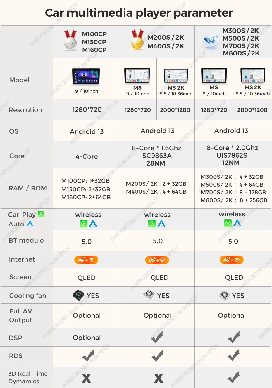 MEKEDE MS Universele Autoradio QLED 2K 7 9 10 13 Inch Touchscreen Radio Audio Stereo Android Auto multimedia Speler voor Auto