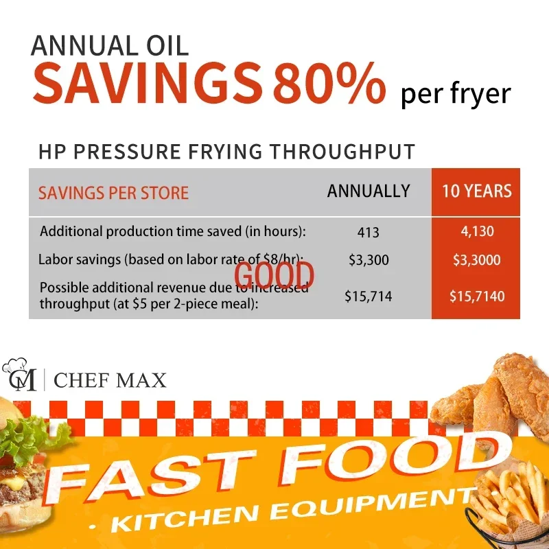 Chicken Express Broaster Fried Chicken High Pressure Fryer Machine Professional Fried Chicken Gas Pressure Fryer