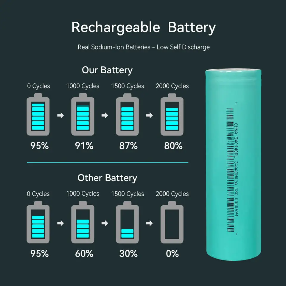 Sb 40140 Lithium-ion Battery, 3.V Cells, 15Ah, Fabricante, 120Wh por kg, Scooter, Akku, 10 Pcs