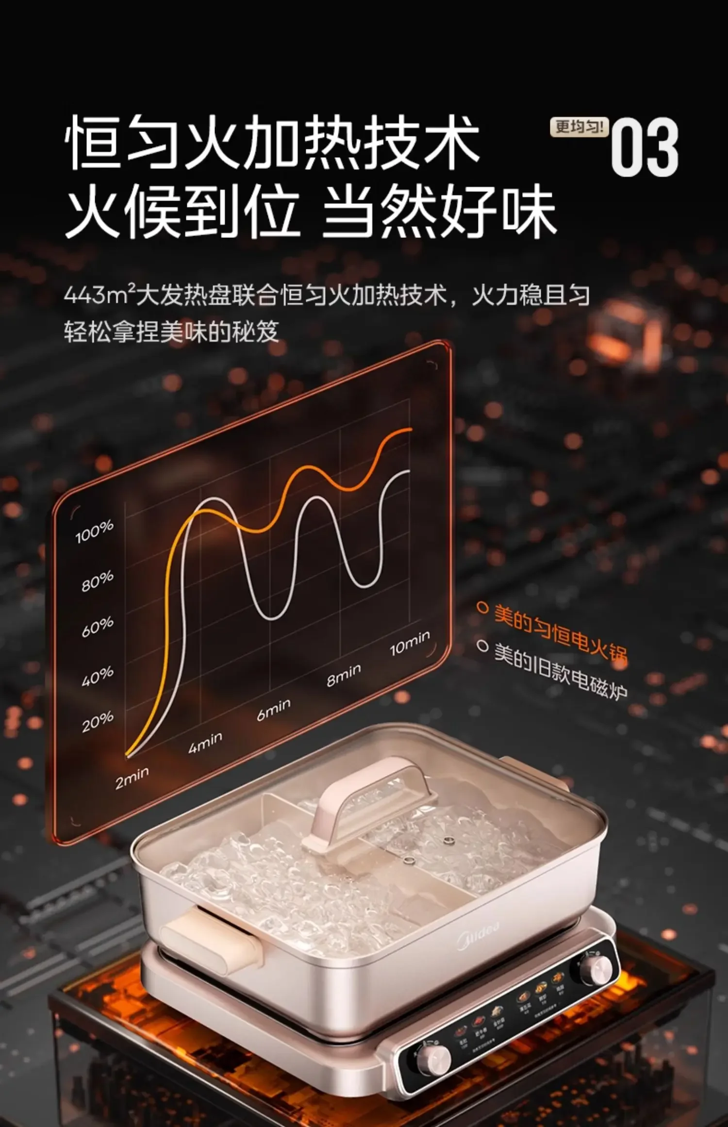 220V Midea Split Control Electric Hot Pot Dual Flavor Multi Function Large Capacity Electric Cooker