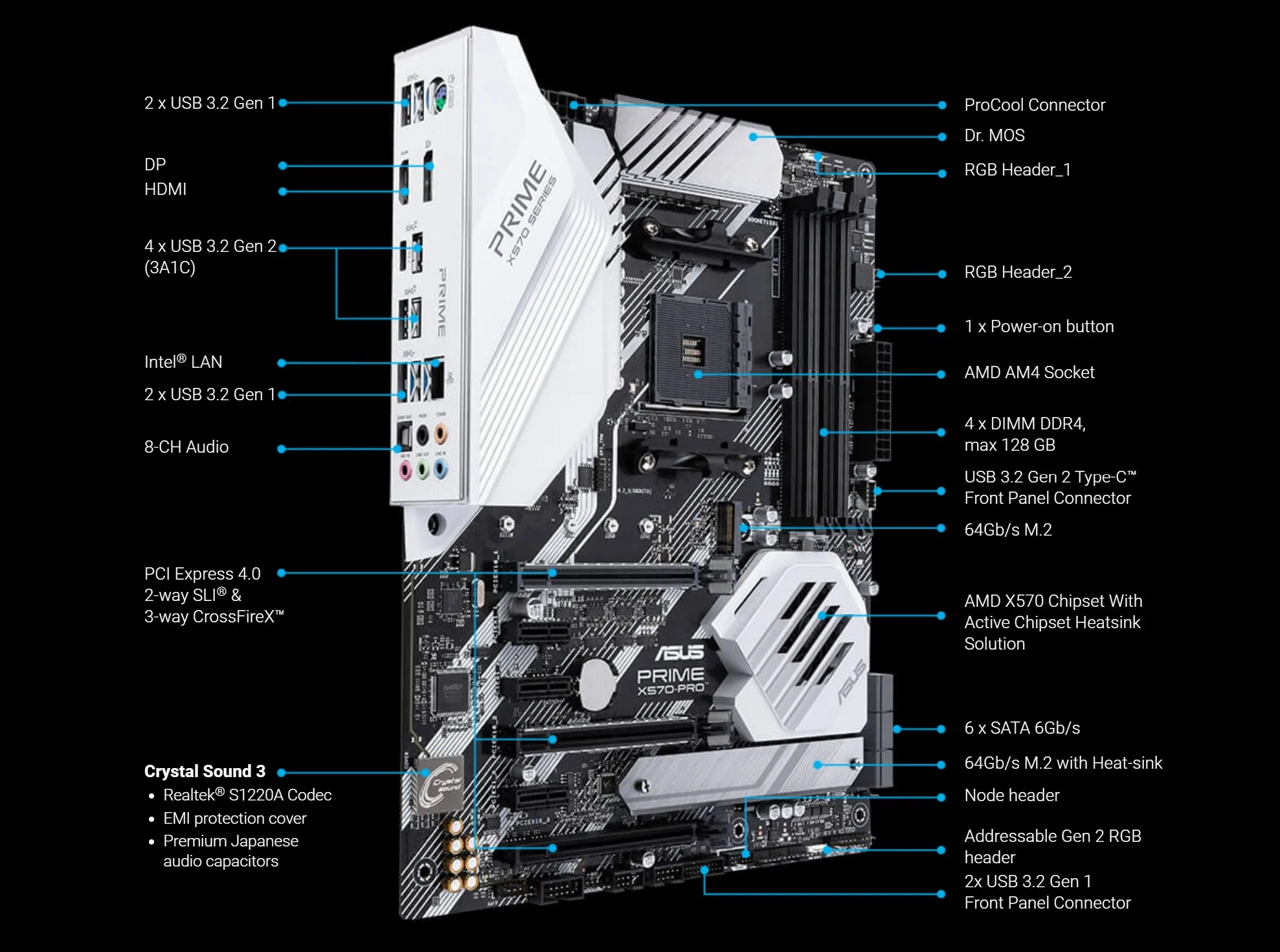 ASUS PRIME X570-PRO マザーボード AM4 X570 DDR4 128GB PCI-E 4.0 