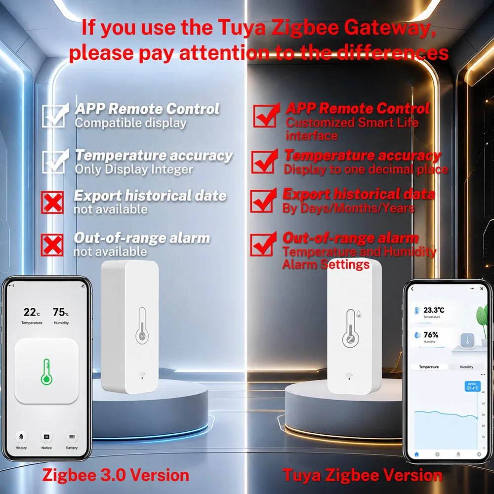 Zigbee Temperature Humidity Sensor Smart Thermometer Hygrometer Works with Alexa Yandex Home Assistant ZHA Zigbee2MQTT Tuya view 2