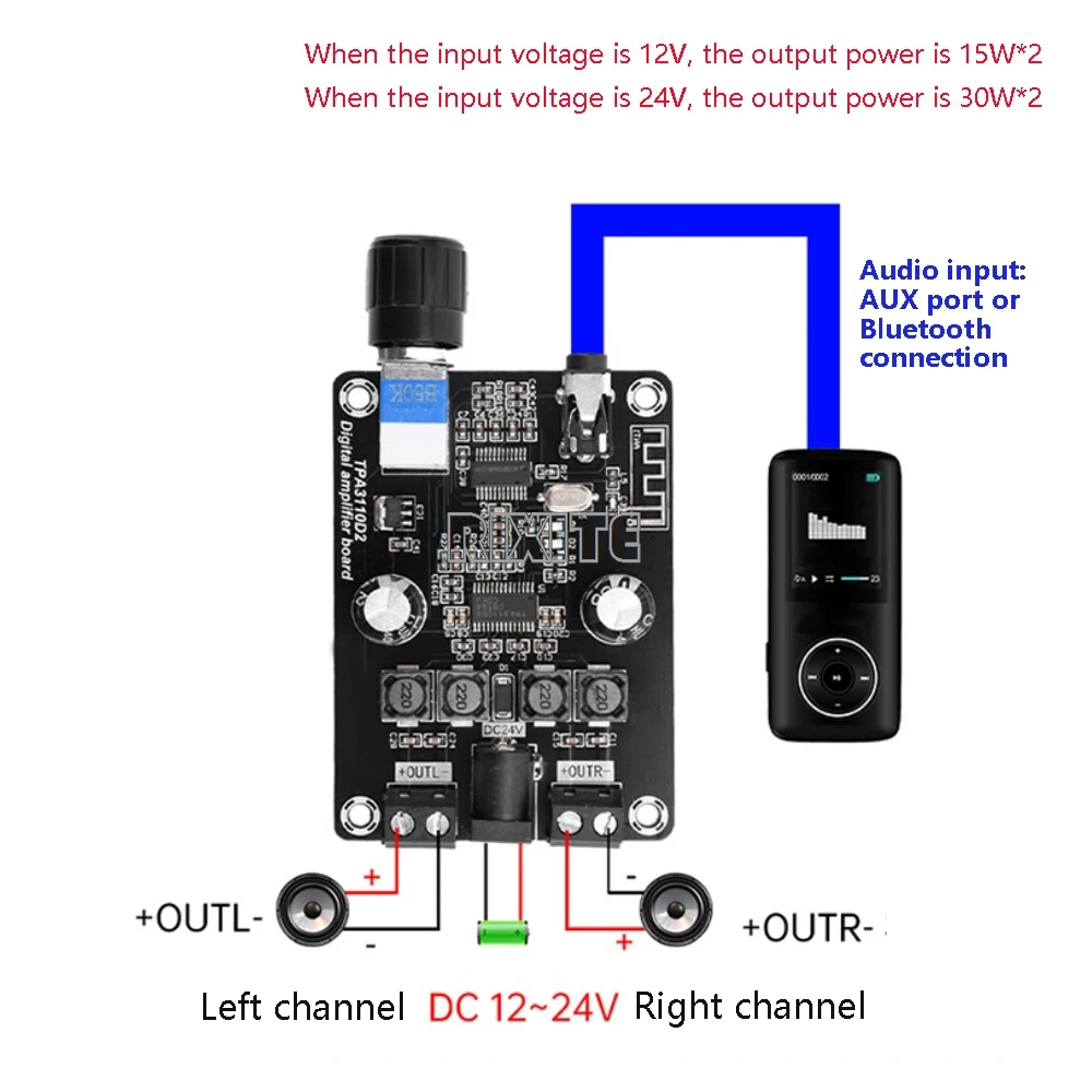XH-A238 ユニバーサルアンプボード Bluetooth 5.0 TPA3110D2 オーディオアンプデュアルチャンネル 30 ワット * 2 HiFi ステレオホームアンプ DC12-24V