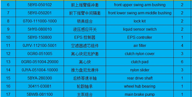 swing arm bushing/lock/liquid sensor switch/EPS controller/air filter/drive shaft/bearing suit CFATV  5BYA-280300