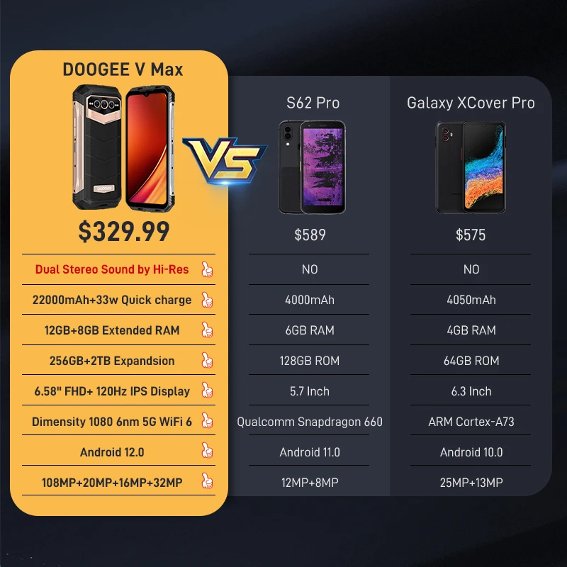 World Premiere DOOGEE V Max 5G Rugged Phone 22000mAh 12GB+256GB Cellphone 108MP Camera Phone 120Hz Dimensity 1080 Hi-Res