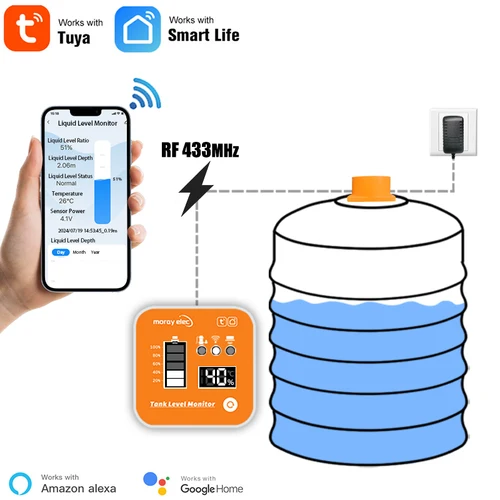 Pantalla de temperatura de puerta de enlace LED, Monitor de nivel de tanque con aplicación inteligente Tuya, instrumentos de medición de nivel, Sensor ultrasónico de nivel de líquido