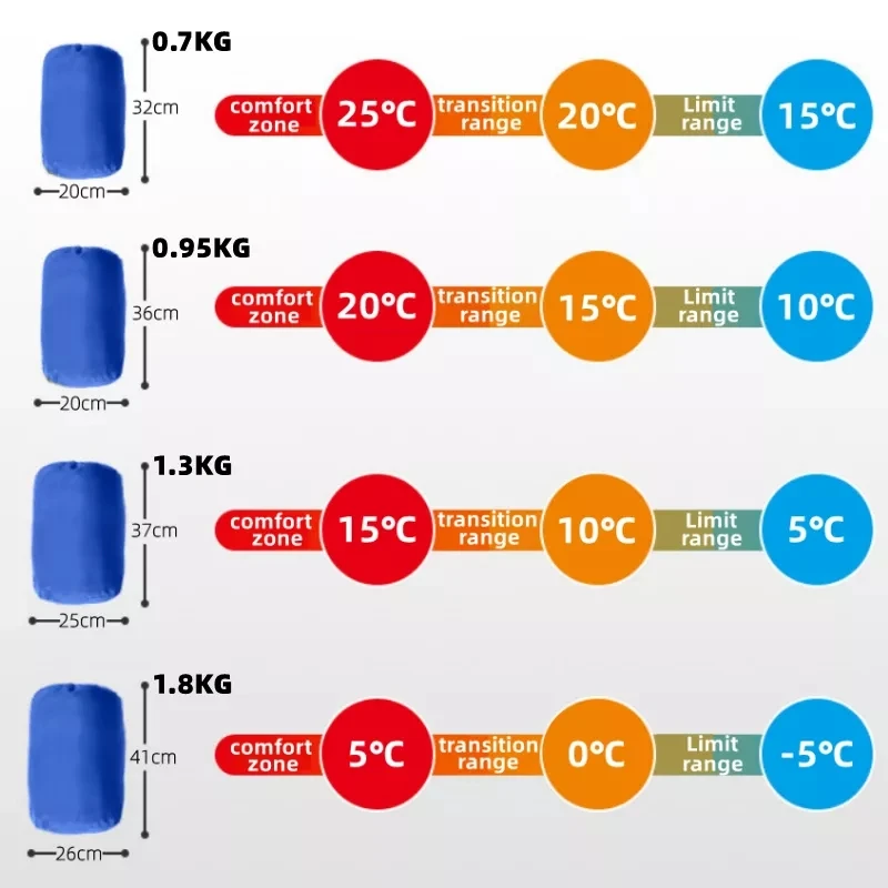 추운 온도 겨울 침낭, 다운 침낭, 겨울 캠핑 침낭, 더블-5 °C