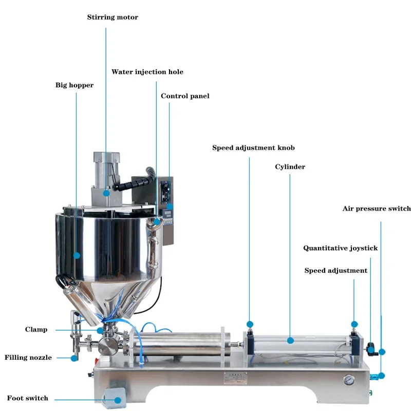 Paste Filling Machine Anti Drip Precise Filling Machine Double Head Pneumatic Filling Machine