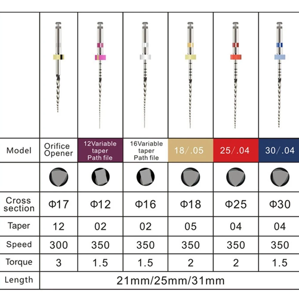 6 sztuk pilnik dentystyczny niklowo-tytanowy aktywowany ciepłem kanał korzeniowy endodontyczne pilniki obrotowe 12/25/31mm materiały stomatologiczne