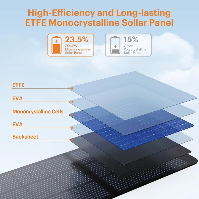 Painel solar portátil, carregador solar dobrável monocristalino para estação de energia, alta eficiência à prova d'água para acampamento rv blackout