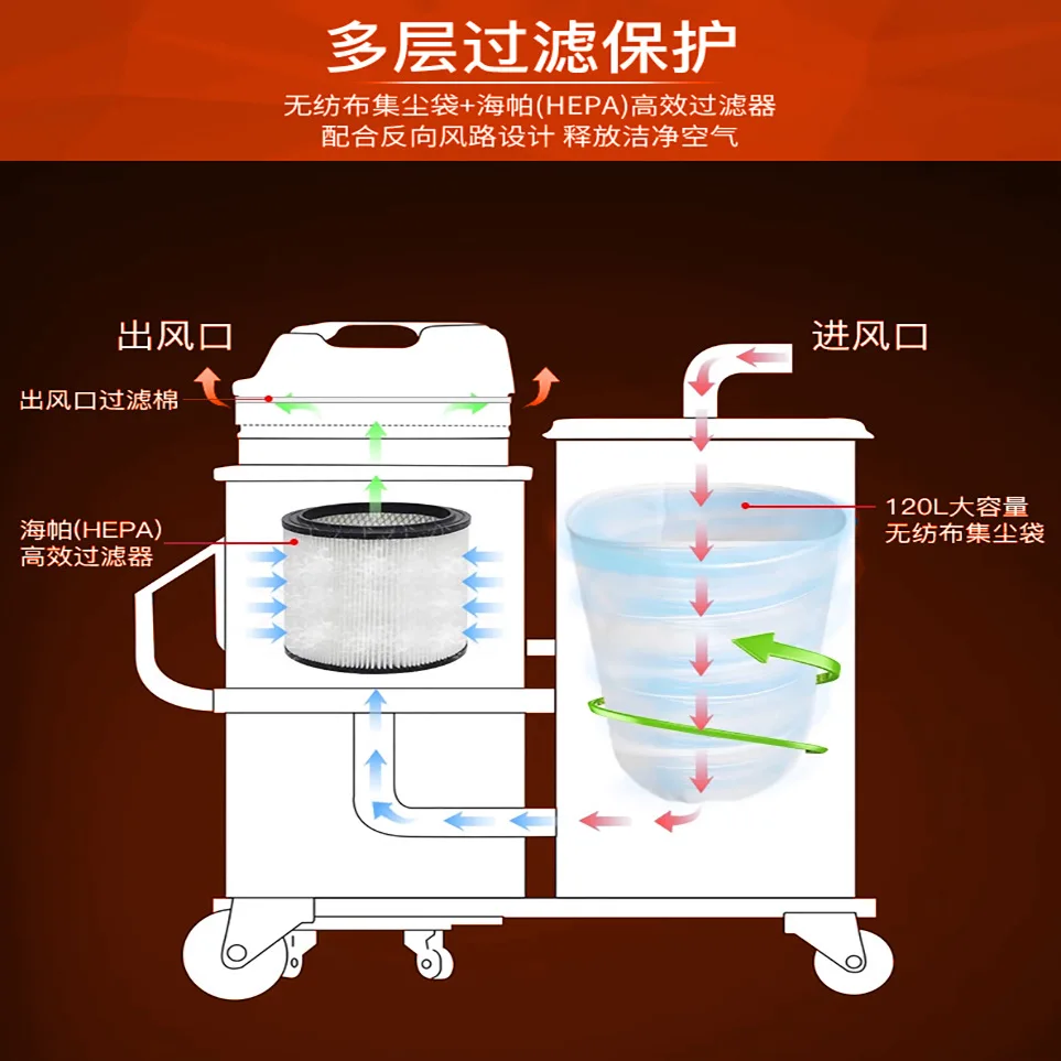 Jieni 繊維工場ワークショップバッテリーワイヤレス工業用掃除機充電式吸引に適しています