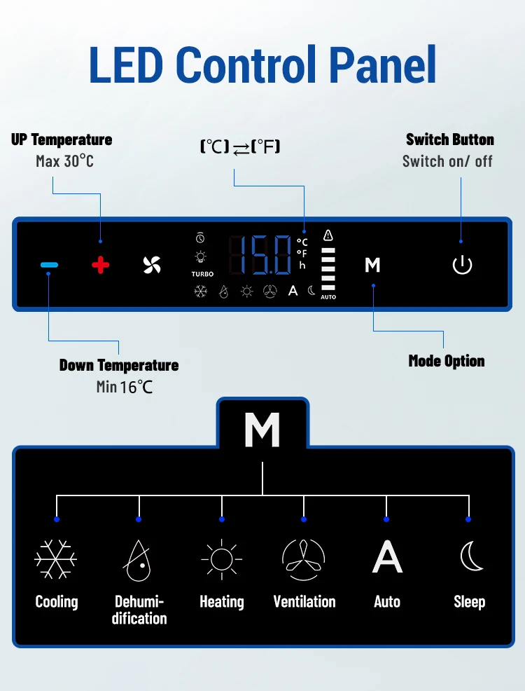 

2026exclusive Новое поступление GCA26f Фиксированная частота DC RV Система кондиционера 100 В 120 В Парковка на крыше для кондиционера в R