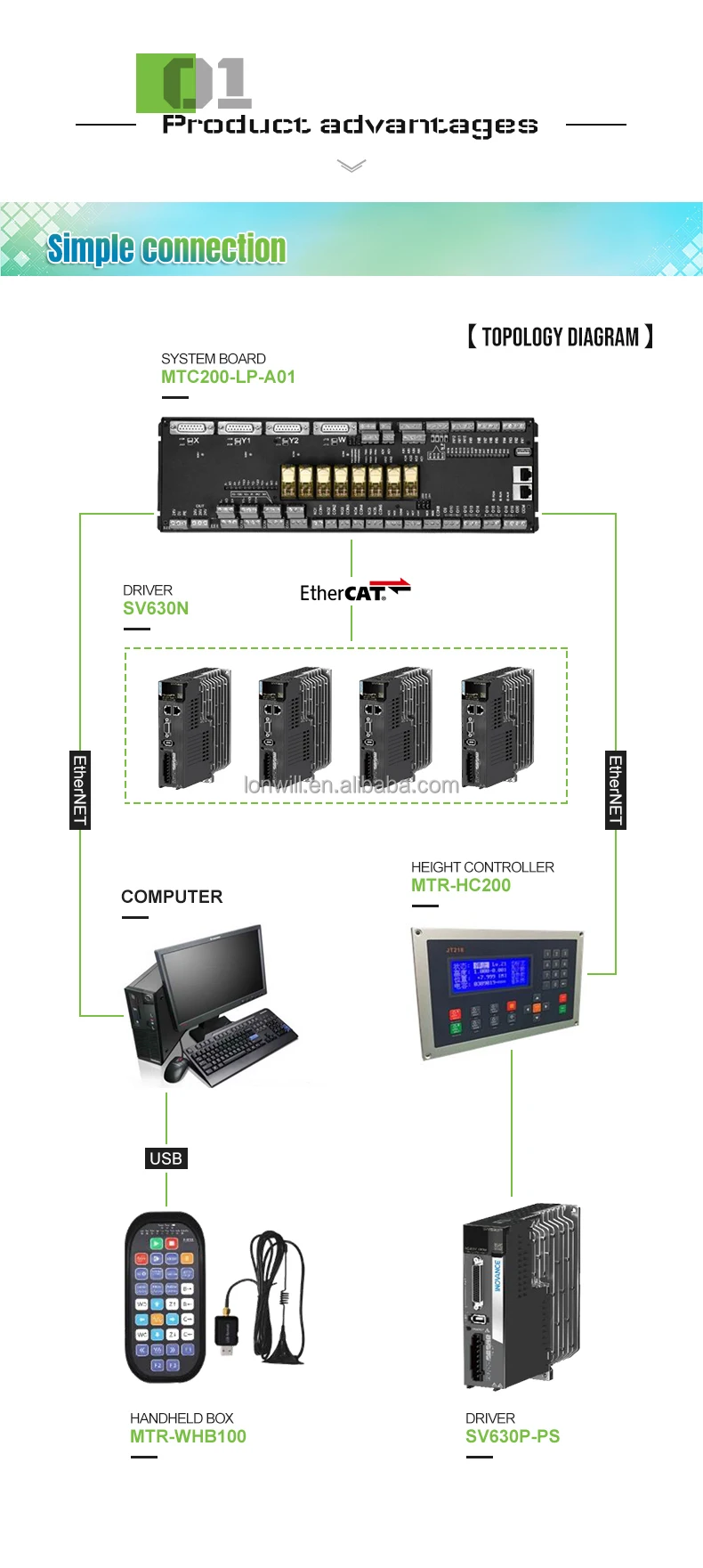 Fernbedienung für HYD Controller Intelligente Cutmaker Laser Software Faserlaser Controller