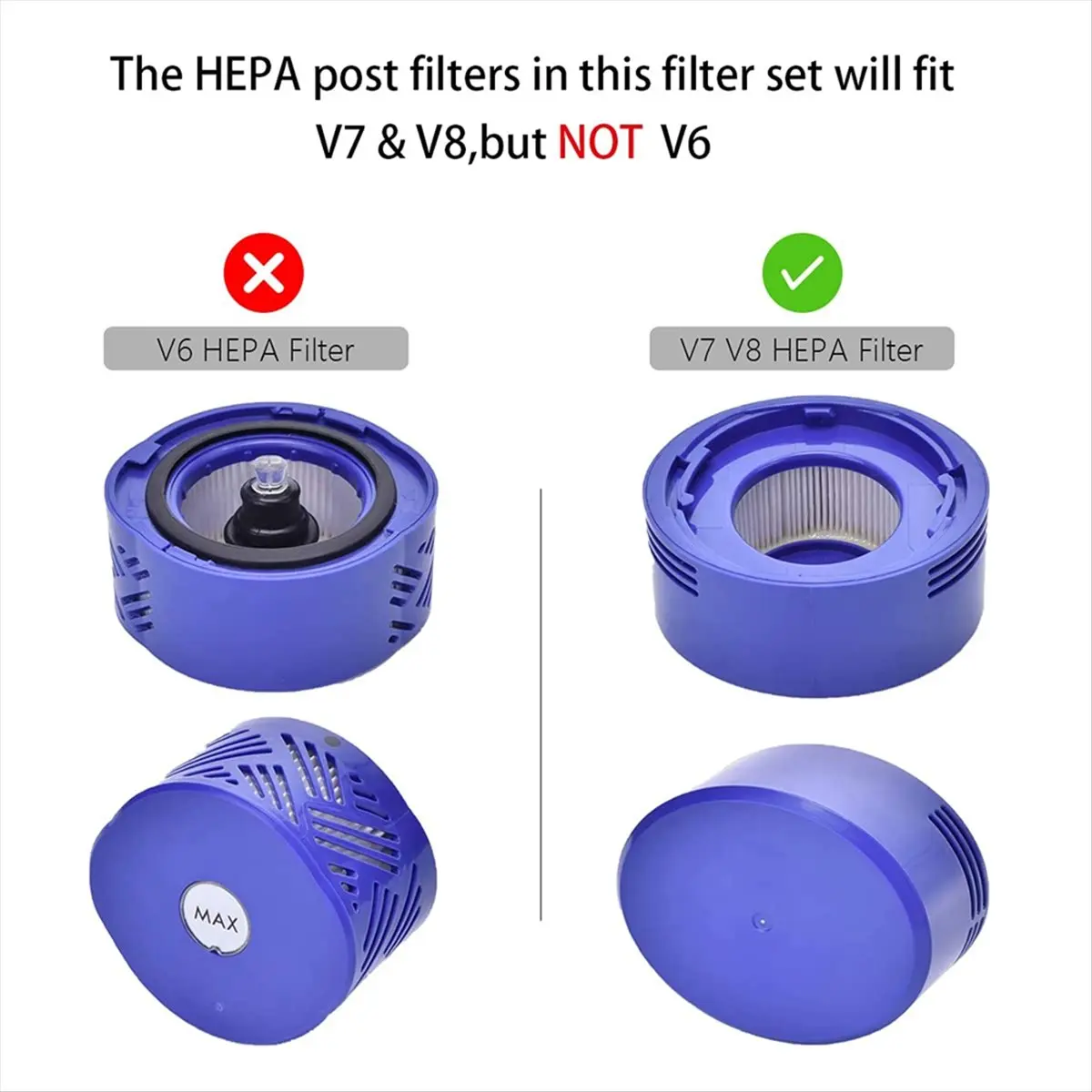 

(A25M) Rear Motor Cover and Filters Kit for Dyson V7 V8 Absolute/Animal Vacuum Cleaner Replaces Part 965661-01 & 967478-01