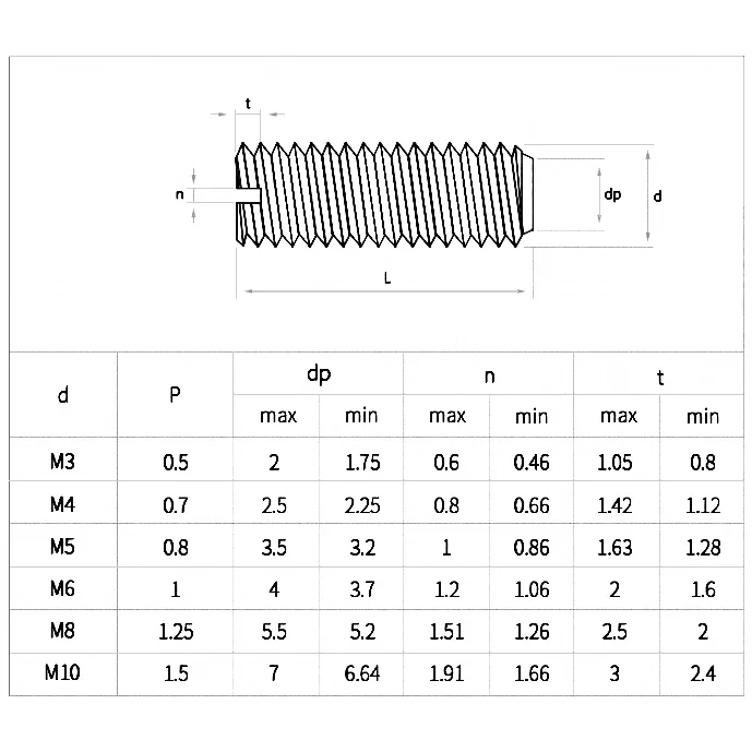 1~20Pcs 304 Stainless Steel Slotted Head Set Screw M3 M4 M8 M10 Flat End Headless Grub Bolt Set Screw