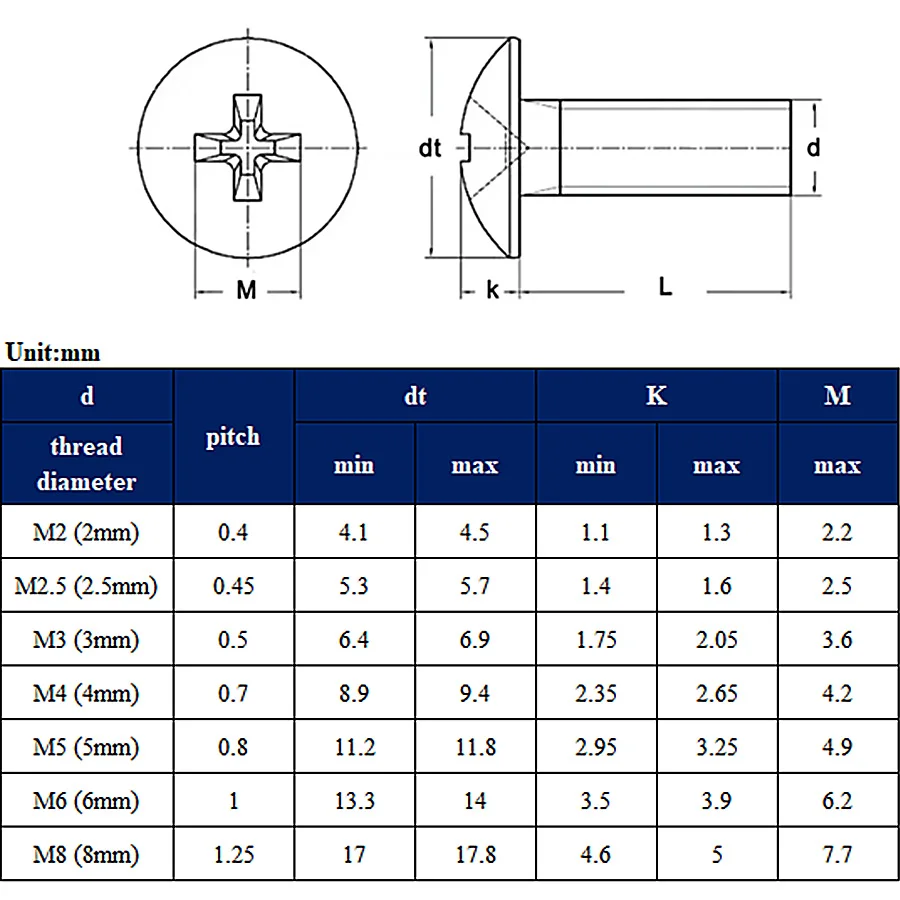 3~60pcs 304 Stainless Steel Phillips Truss Head Machine Screws Mushroom Umbrella Cross Recessed Bolts M2 M2.5 M3 M4 M5 M6 M8