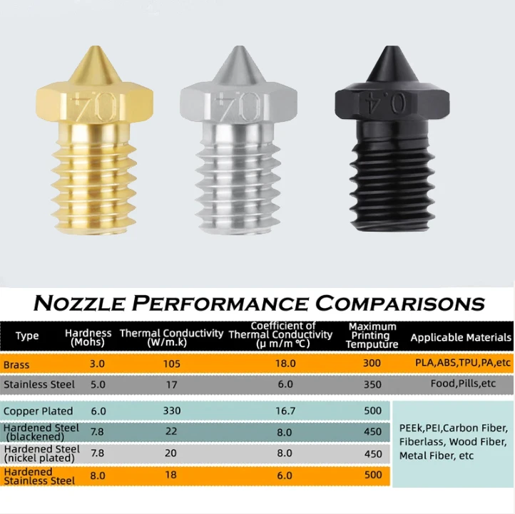 Doppel metall vulkan beschichtete kupfer düse solide gehärtete stahls pitze für anycubic vyper/kobra max/plus E3-D high flow 3d drucker – Detail 6