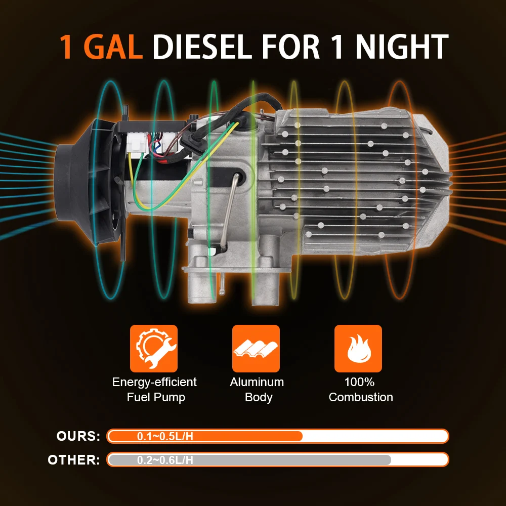 Imagem -06 - Diesel Heater com Bluetooth App e Controle Remoto Aquecedor de ar para Trailer rv Camper Van Ajuste Automático de Altitude 28kw 12v 24v