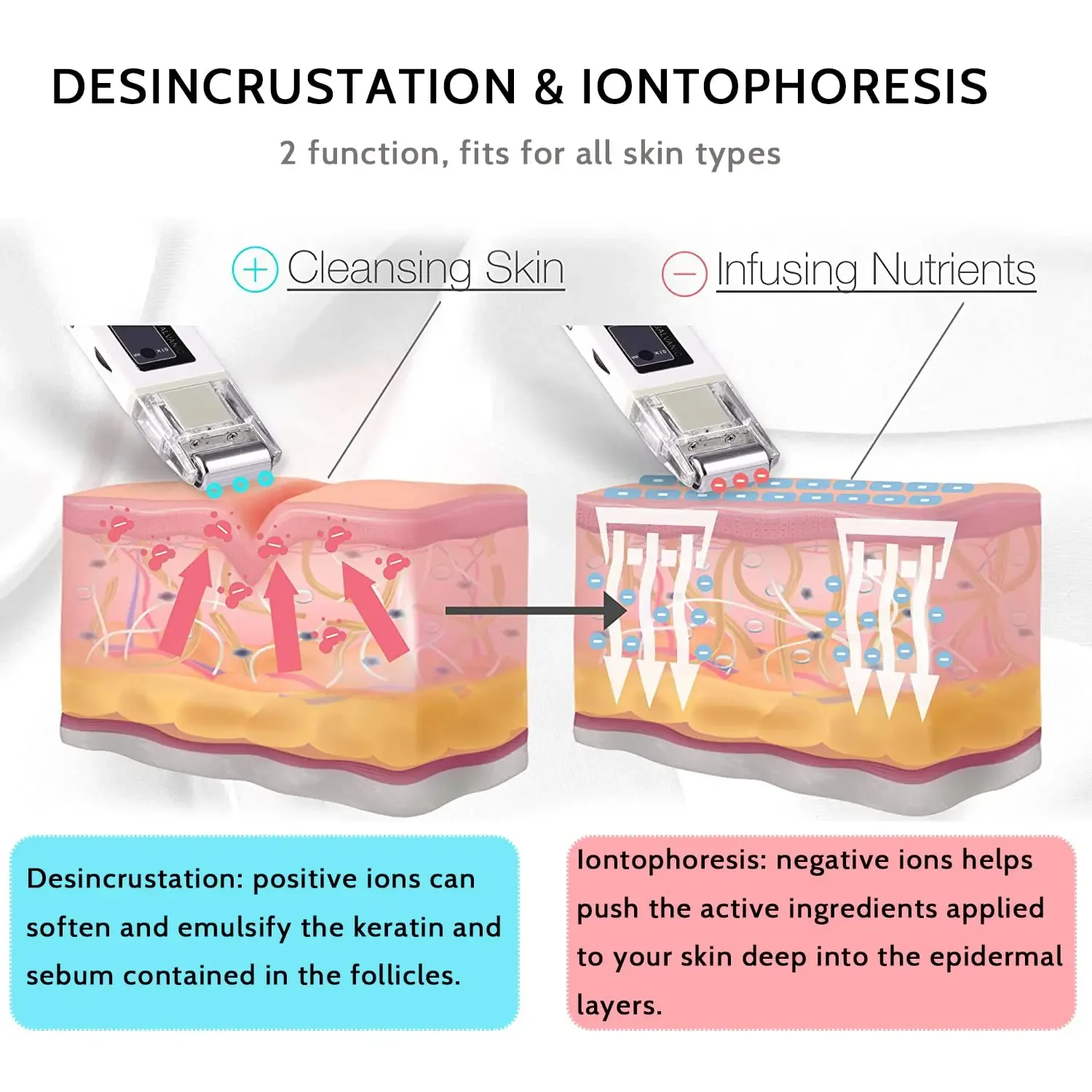 Galvanic Microcurrent Skin Firming Device - Multi-Function Anti-Aging Massager, Face Skin Cleaner & Spa Care System