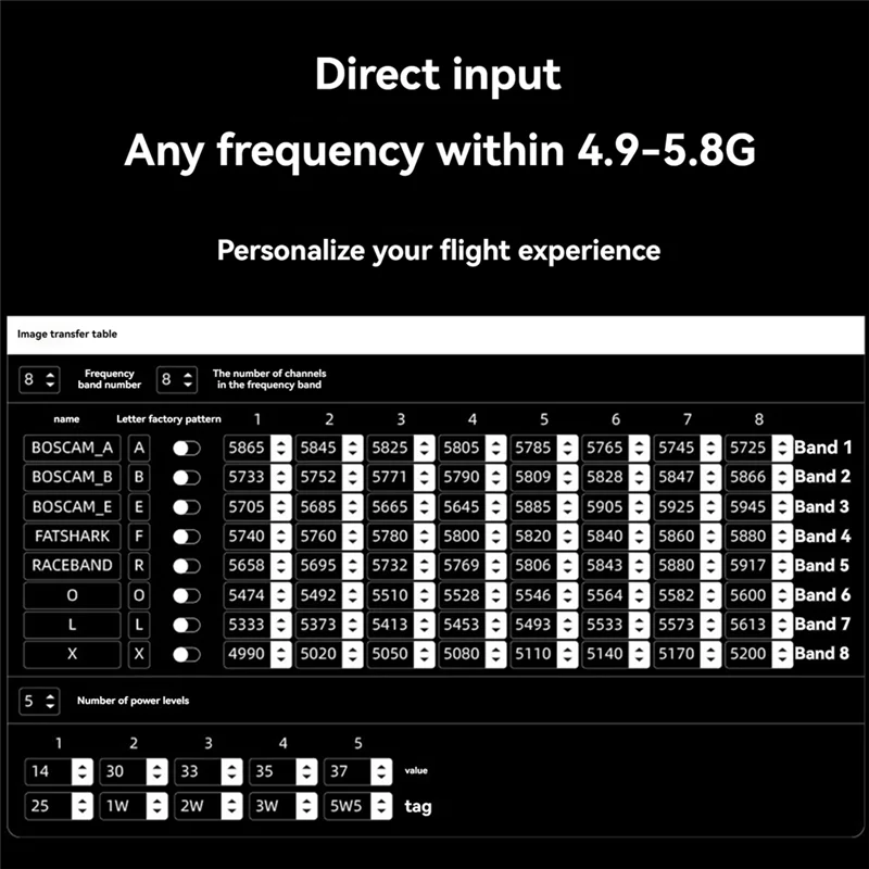 

Excellent-5.8G 5.5W VTX 25Mw 1000Mw 5.5W Power FPV Image Transmission Video Transmitter Forlong Range RC FPV Drone