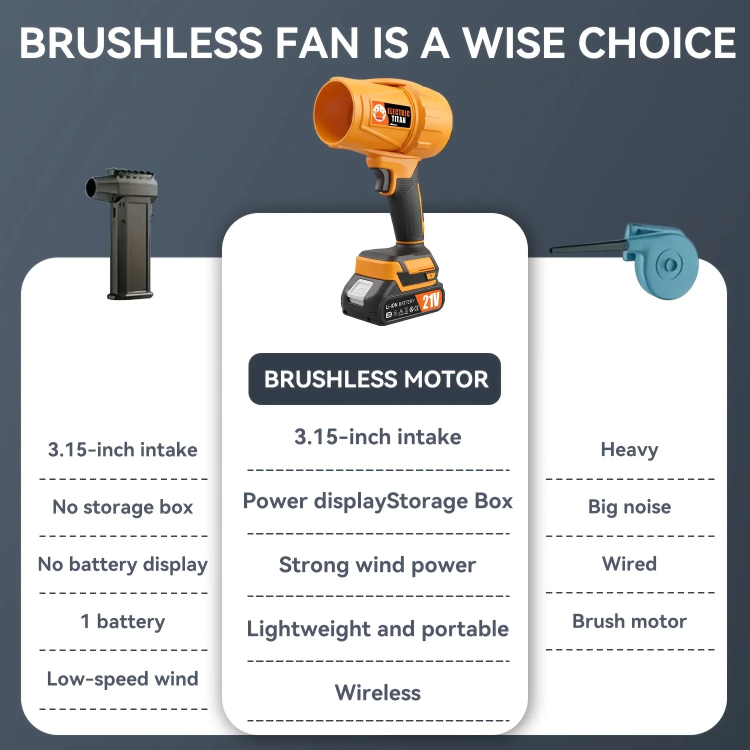 Cordless Violent Blower Wireless Jet Fan High Power Violent Hair Dryer Turbo Air Blower Portable Spray Fan Compatible with Makit